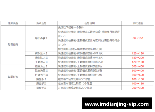 NBA现状分析：球员交易和合同影响下的新赛季展望